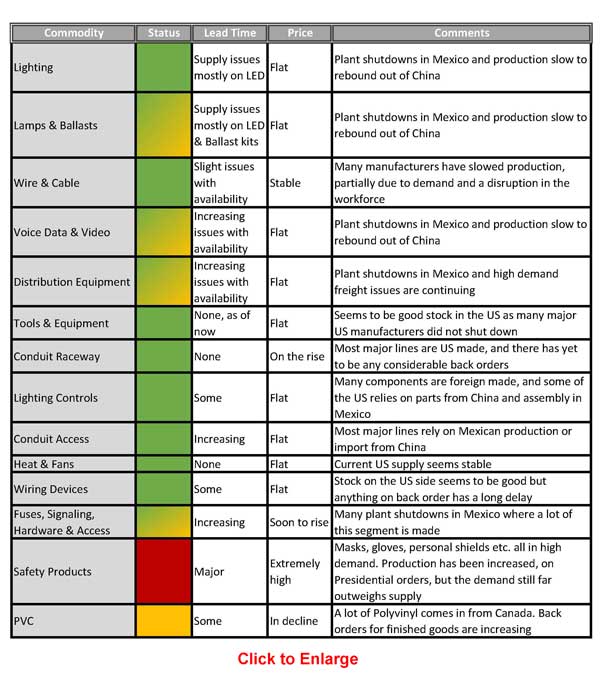 supply chain chart