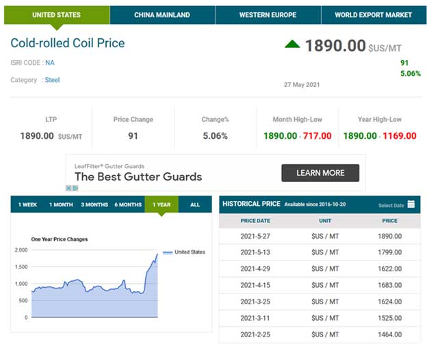 steel price chart and data