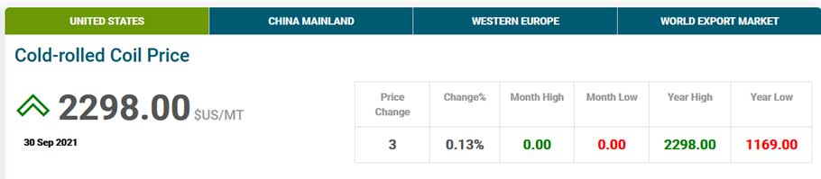 Cold Rolled Coil Pricing