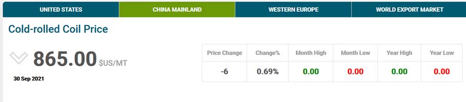 Cold Rolled Coil Pricing China