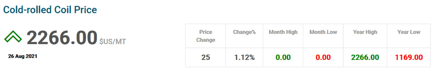 Cold Rolled Steel Chart