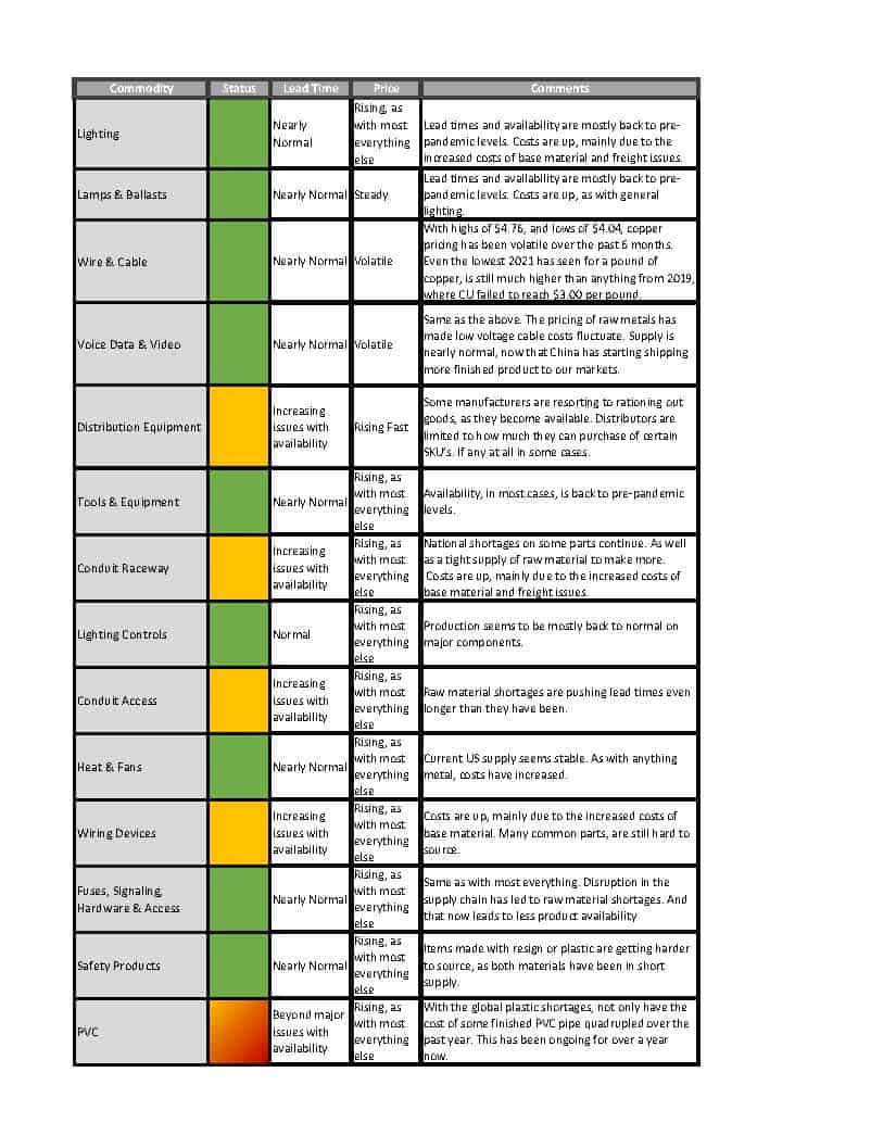 Supply Chain Chart 