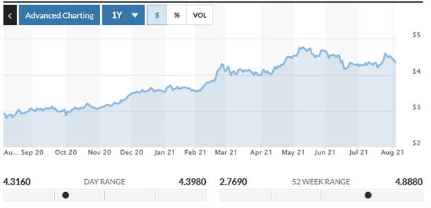 steel price chart 