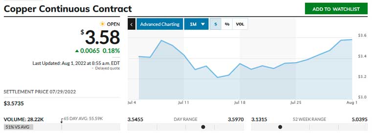 Copper Pricing