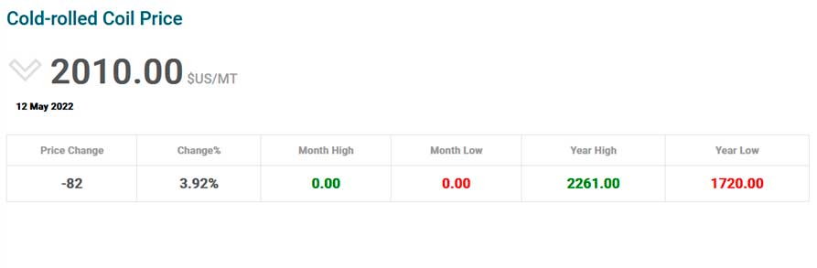 May 2022 Cold Rolled Coil Pricing